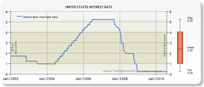 metrobank com ph - loans for unsecured debt