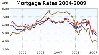 metrobank com ph - government programs that help with refinancing