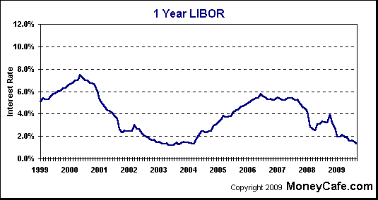 metrobank com ph - what is a 5 year closed mortgage rate in canada