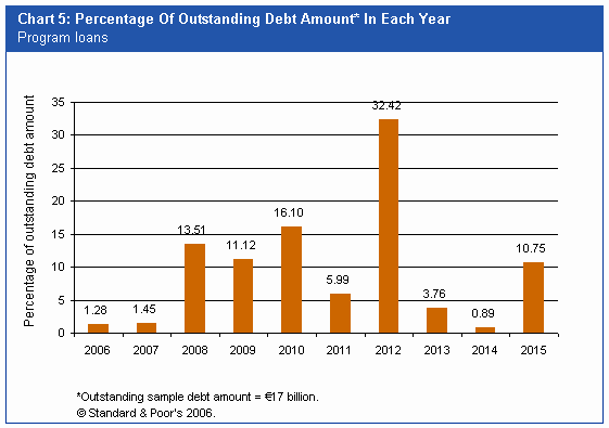 metrobank com ph - average daily balance amortization table