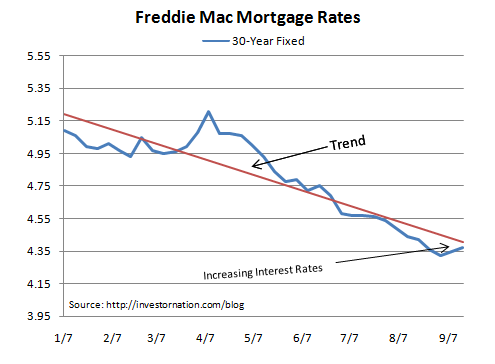 metrobank com ph - refinancing your home while in a chapter 13 bankruptcy